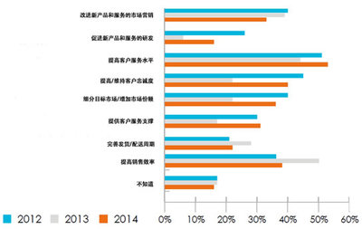 2015年英國制造業年報深度解讀 市場調查服務視角下的挑戰與機遇