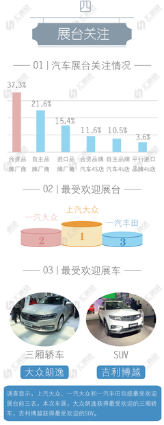 2019年齊魯車展汽車市場消費習慣調查報告