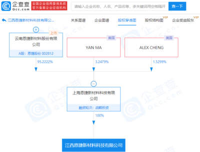恩捷股份關聯企業成立新公司，拓展再生資源加工與塑料制品銷售業務